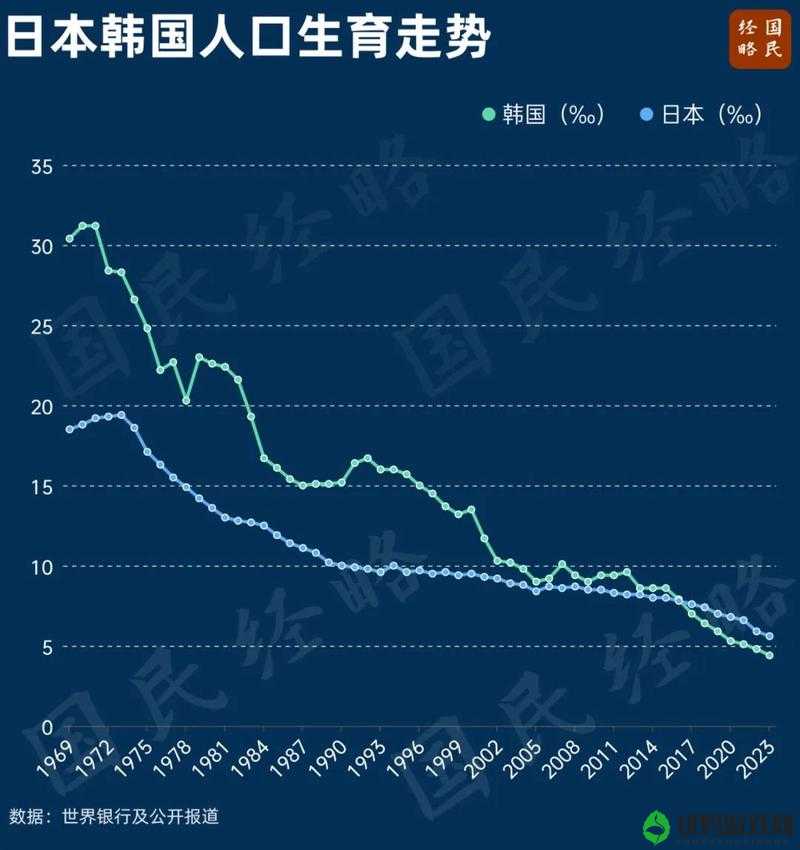 亚洲、欧洲、美洲人口比例现状如何：亚洲人口最多，欧洲次之，美洲最少