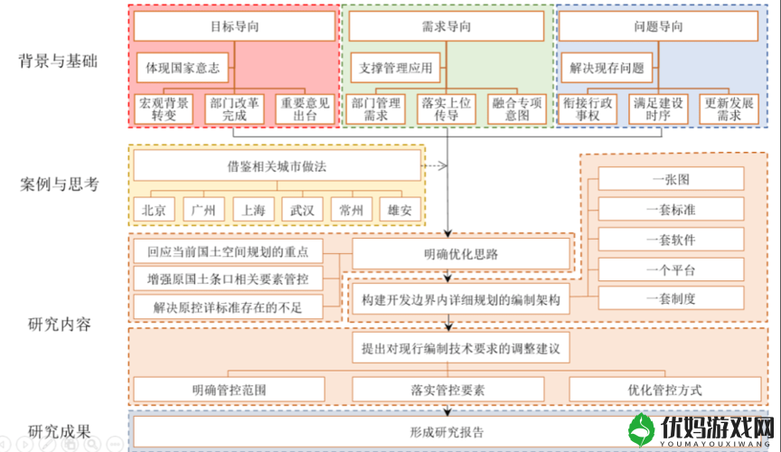 99 精产三产区别详细解读与分析